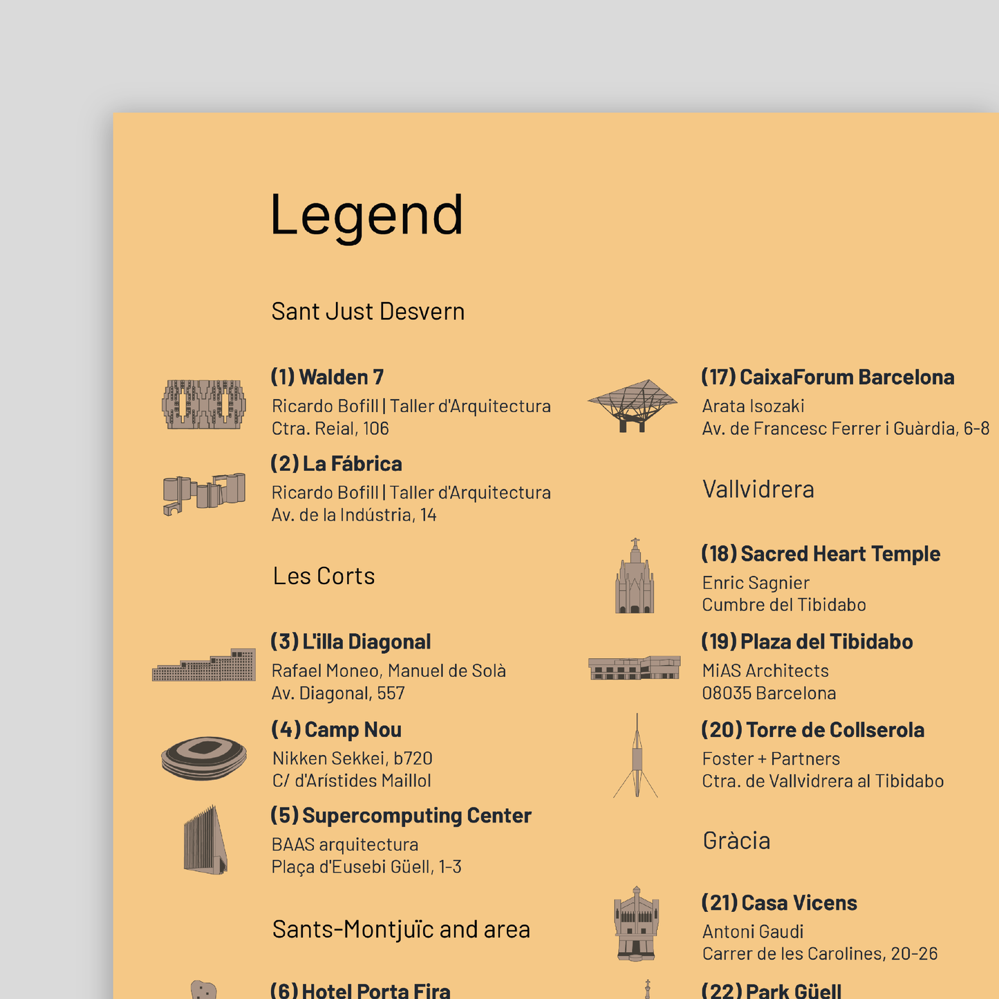 Architecture Guide to Barcelona