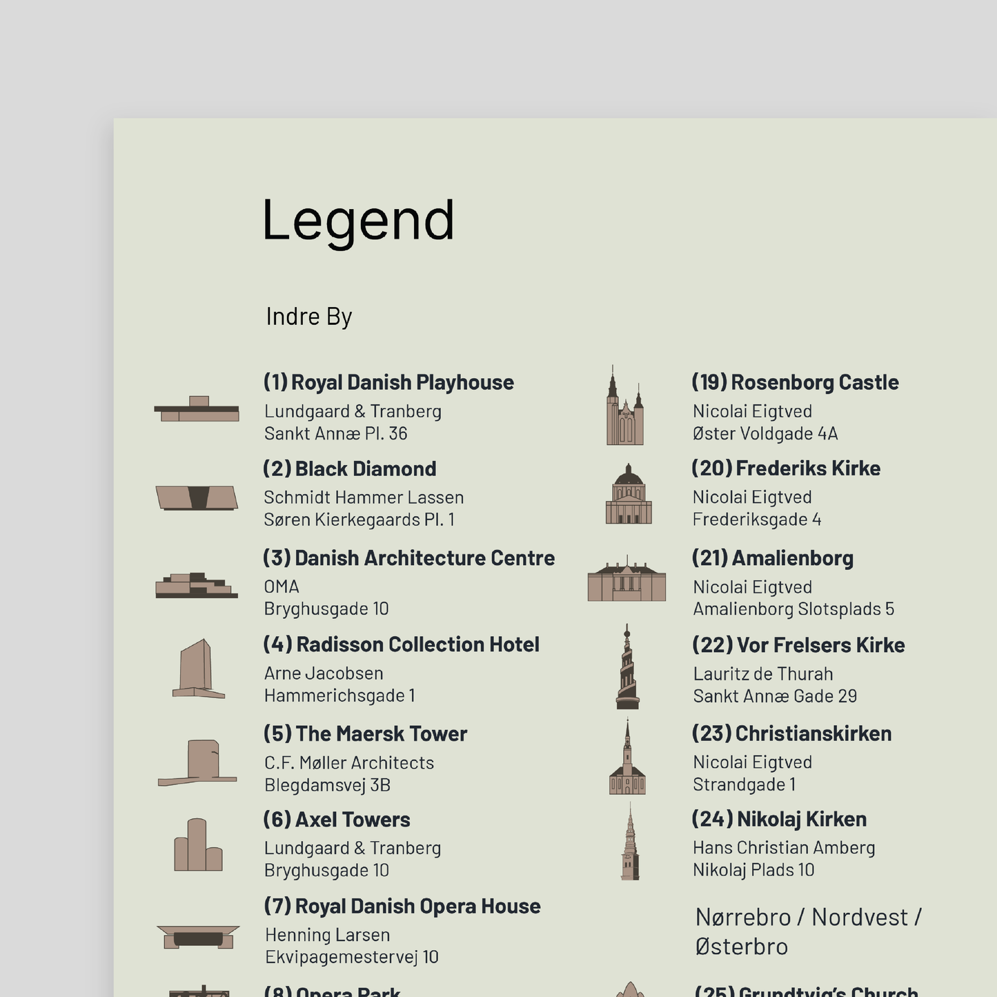 Architecture Guide to Copenhagen