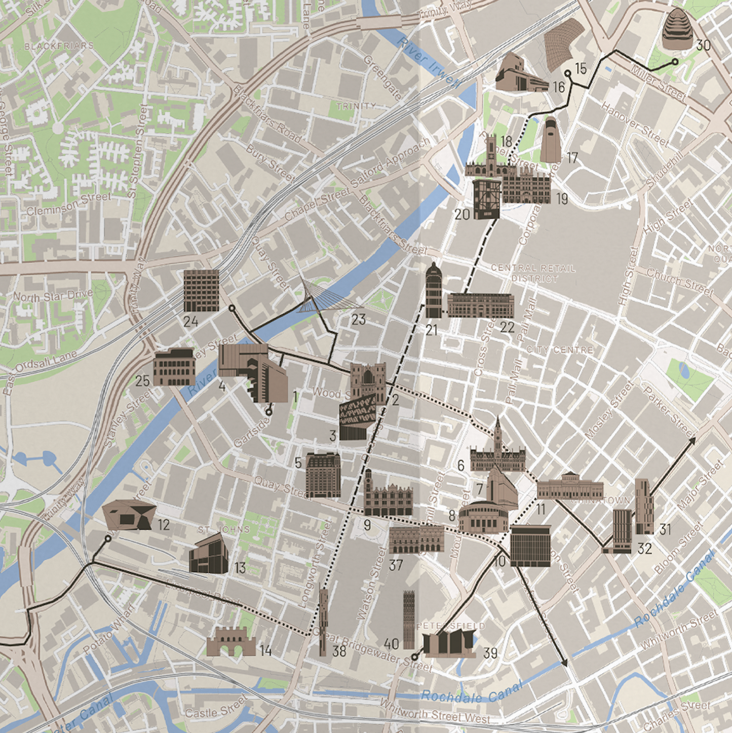 Architecture Guide to Manchester