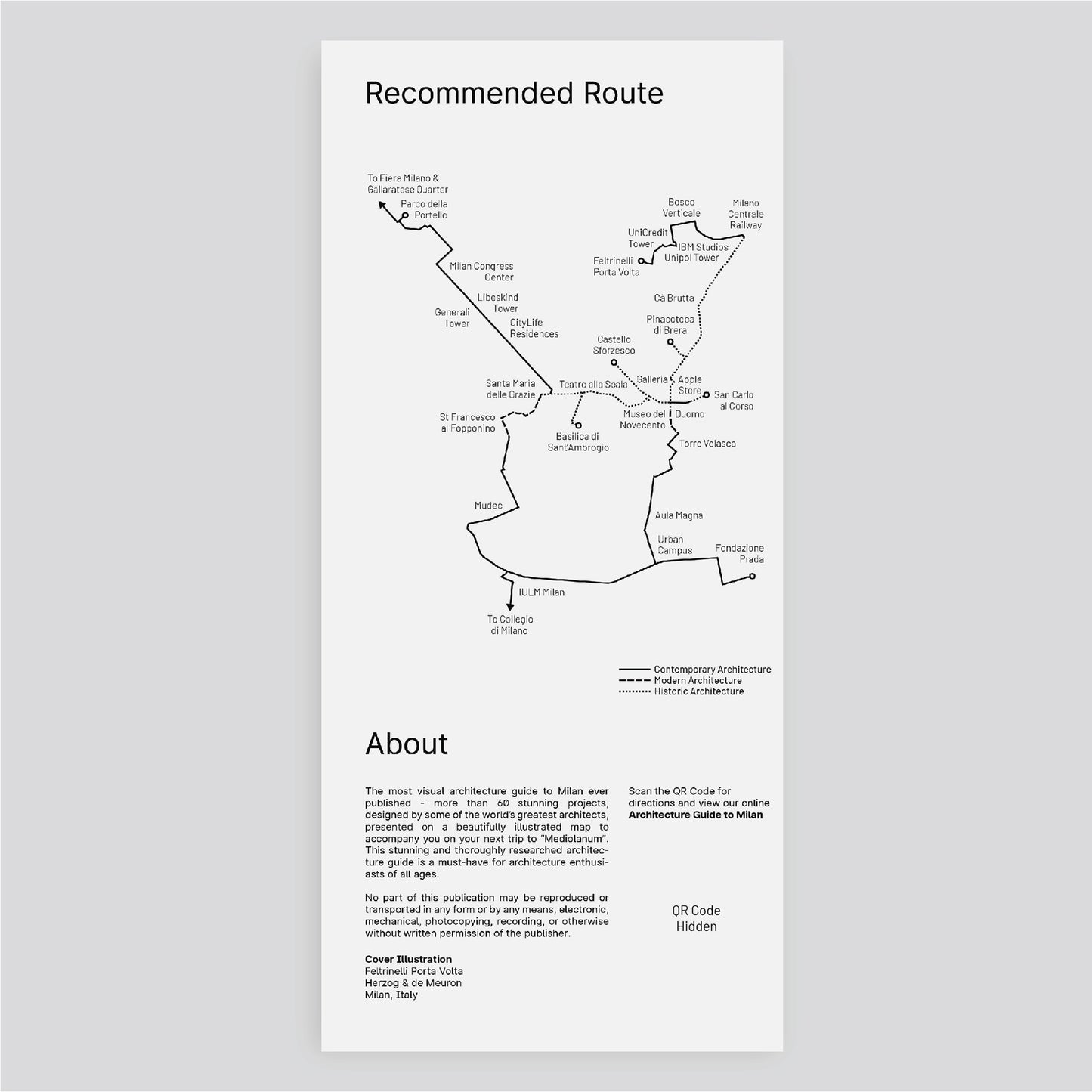 Architecture Guide to Milan