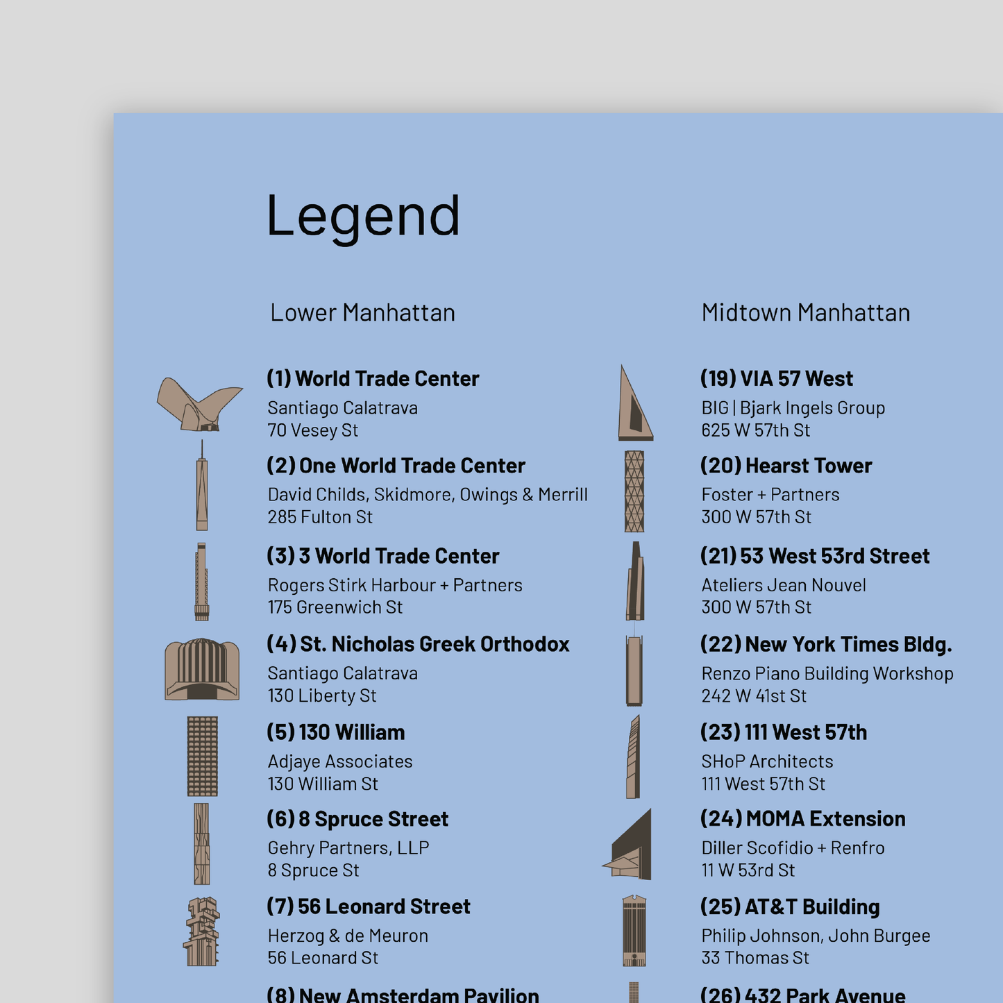 Architecture Guide to New York