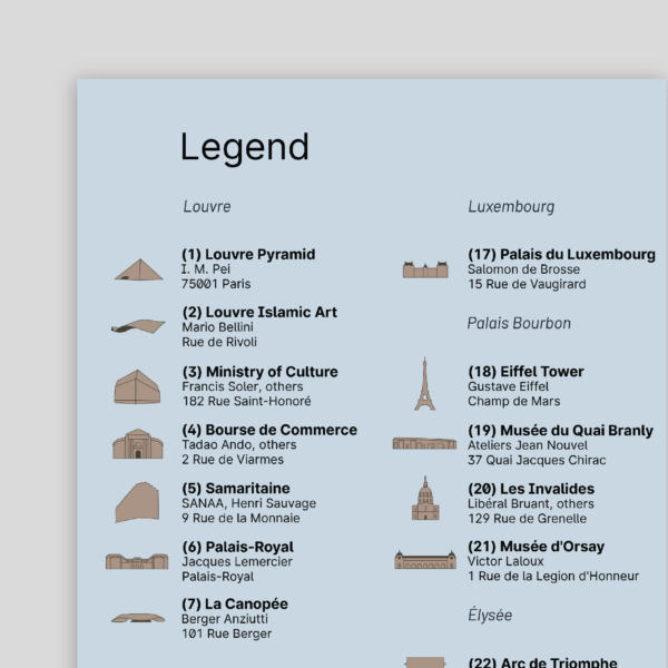 Architecture Guide to Paris
