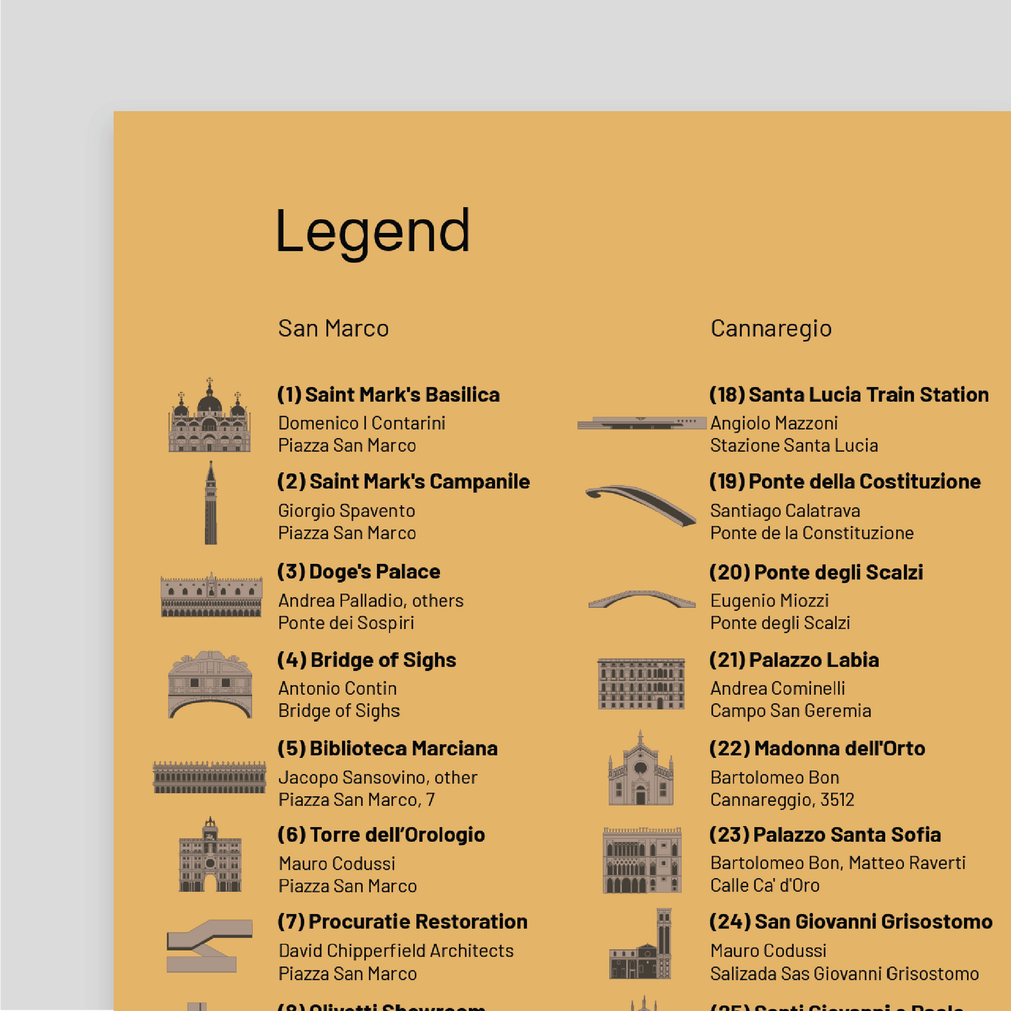 Architecture Guide to Venice