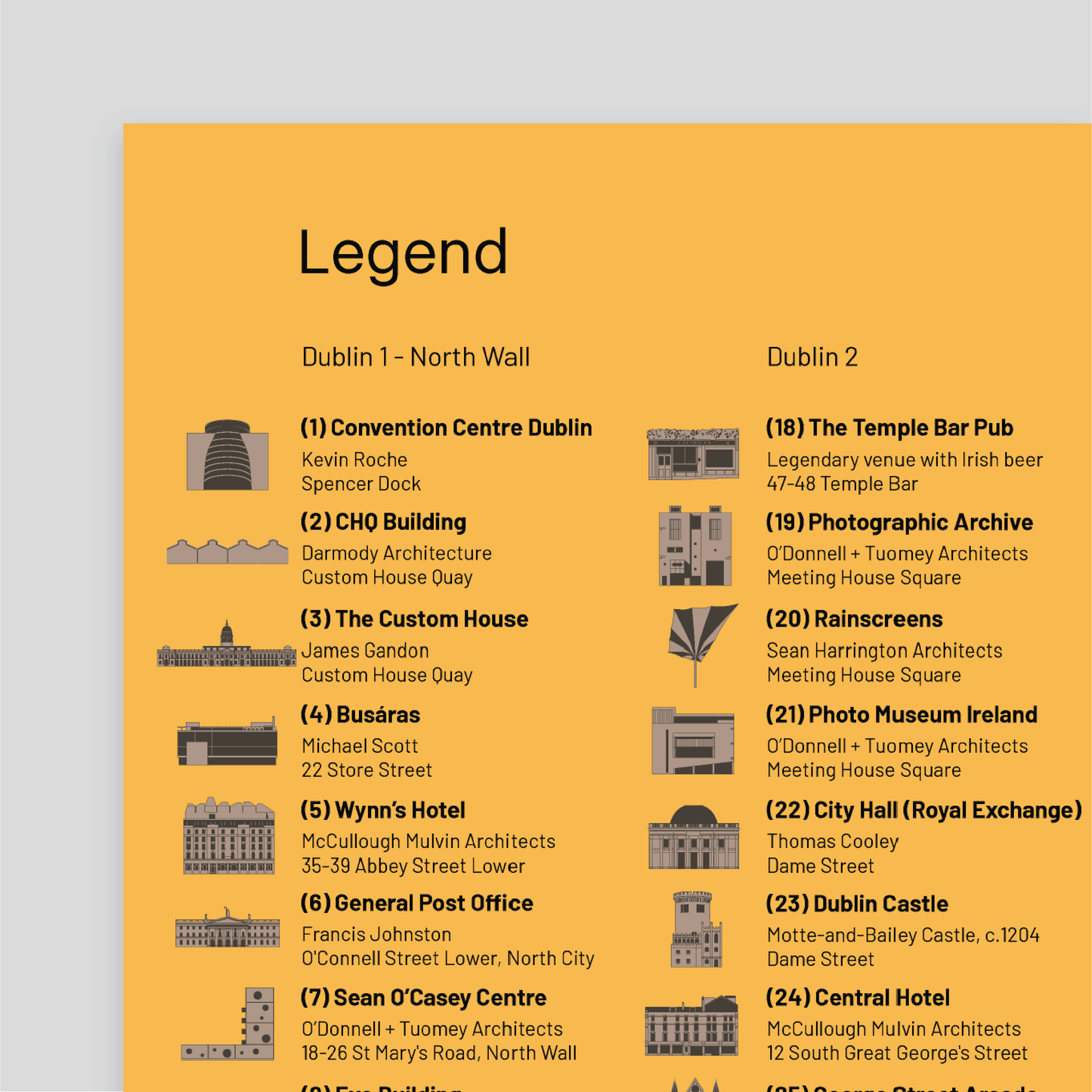 Architecture Guide to Dublin