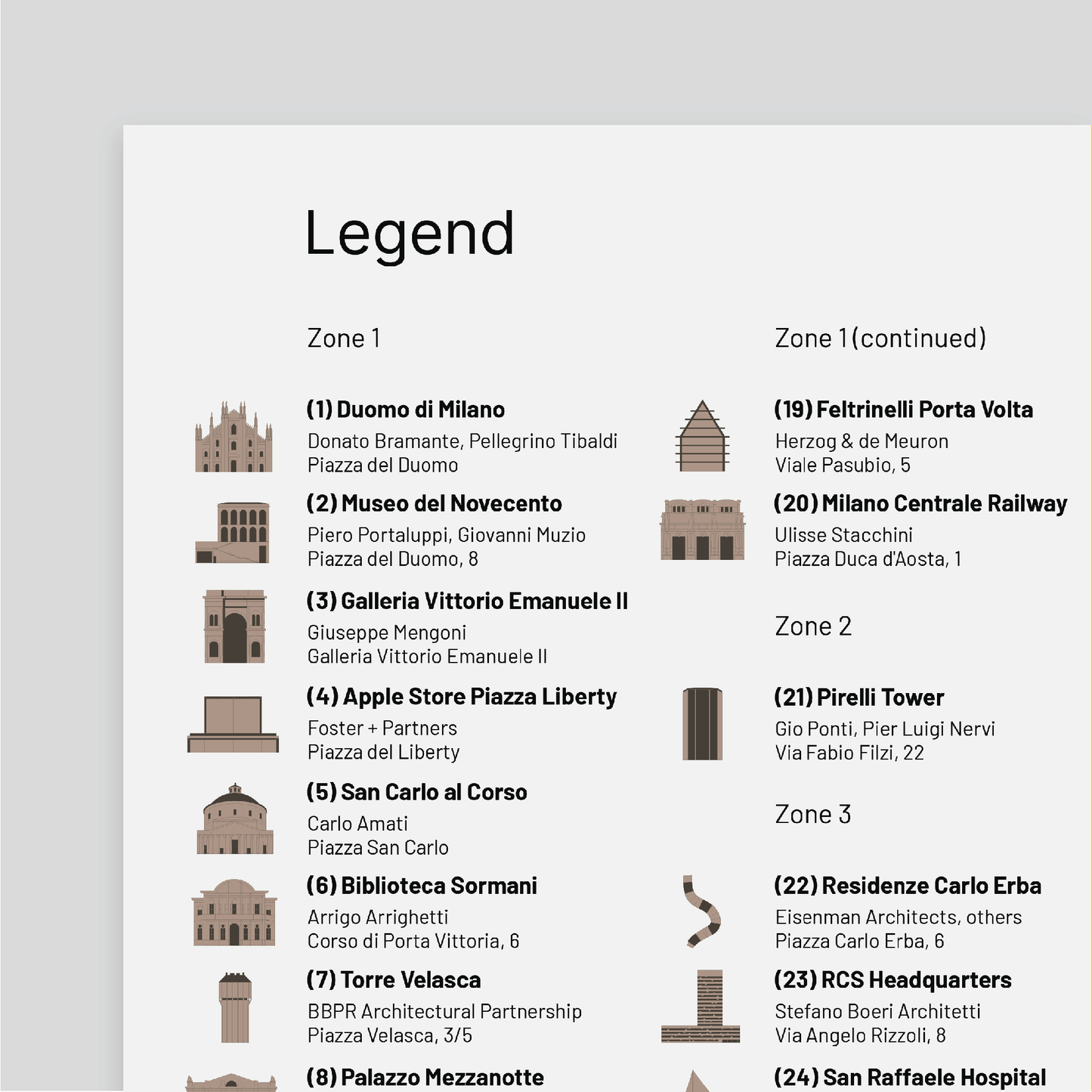 Architecture Guide to Milan