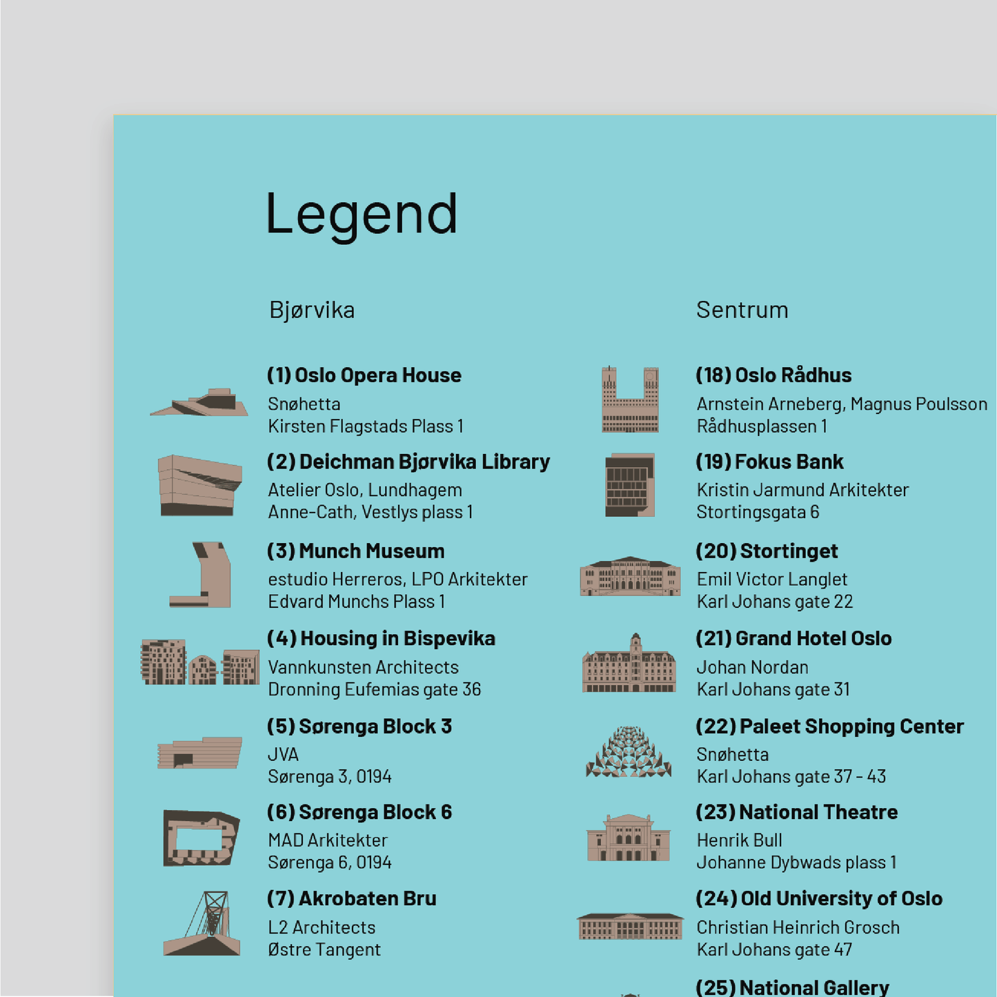 Architecture Guide to Oslo