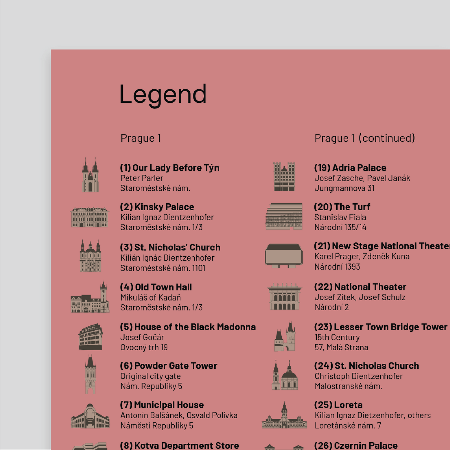 Architecture Guide to Prague