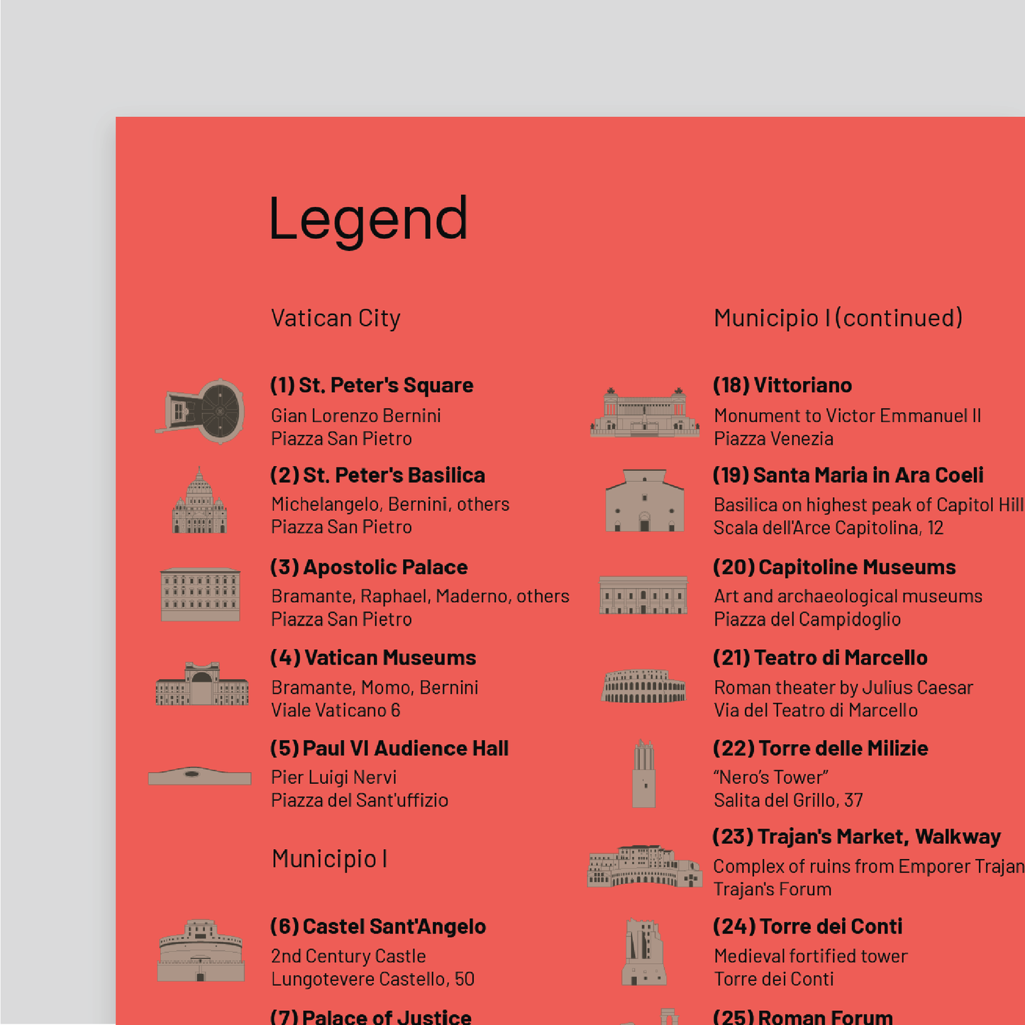 Architecture Guide to Rome