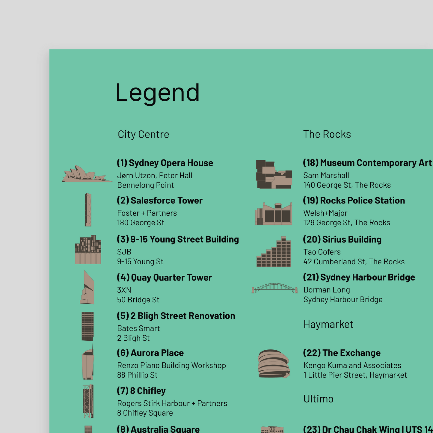 Architecture Guide to Sydney