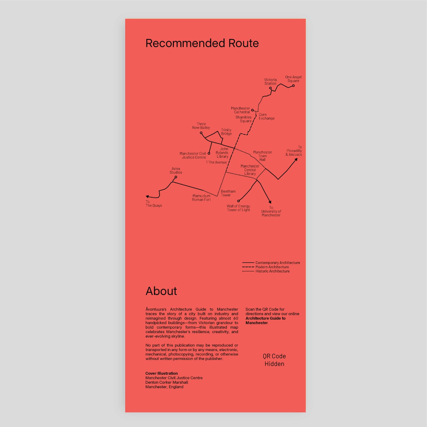 Architecture Guide to Manchester