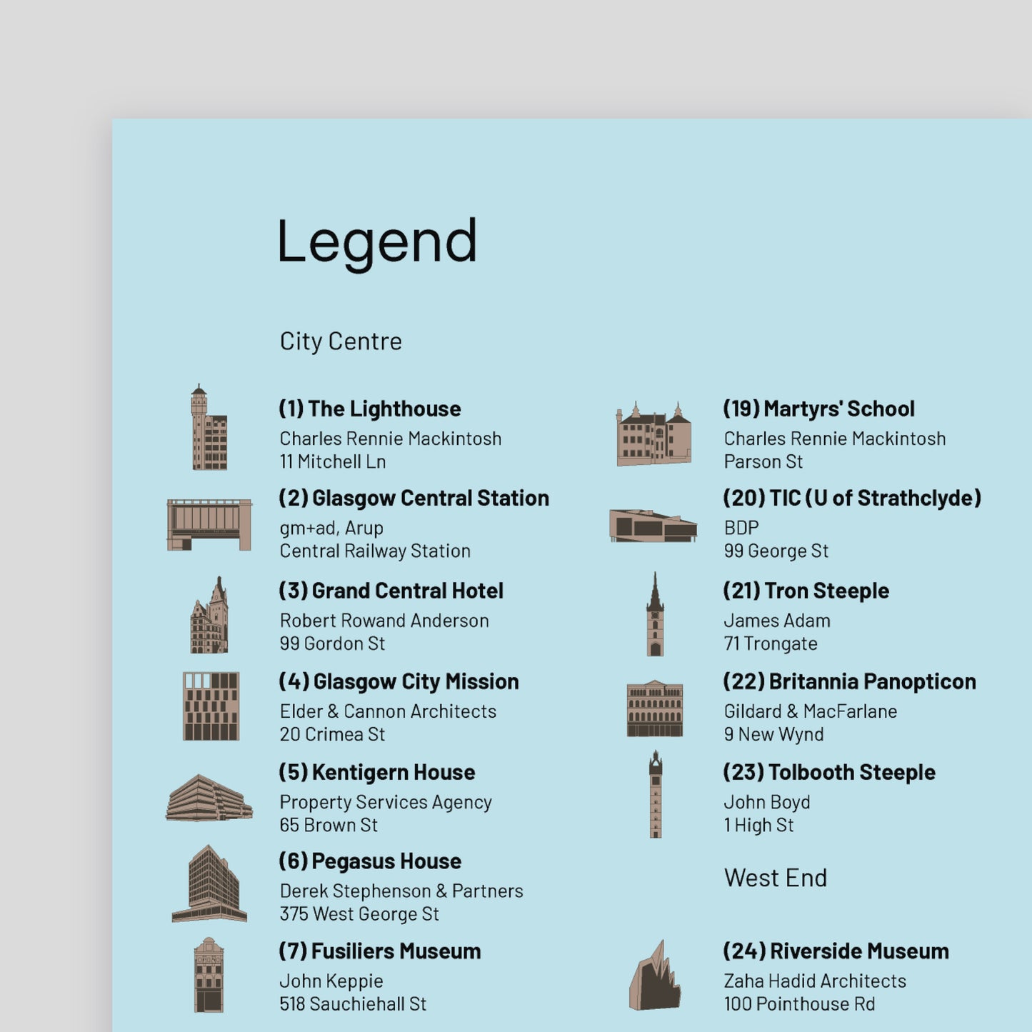 Architecture Guide to Glasgow