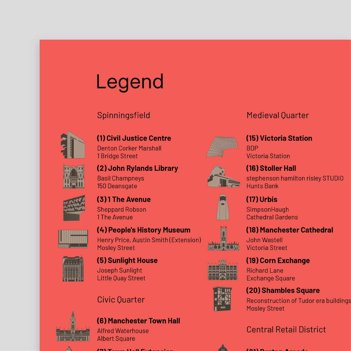 Architecture Guide to Manchester